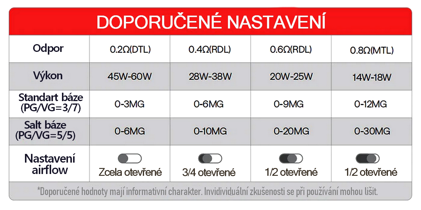Oxva Vprime tabulka vaping cz